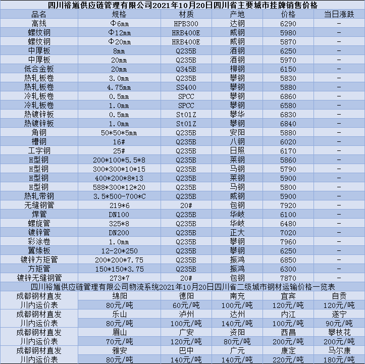 钢材市场行情